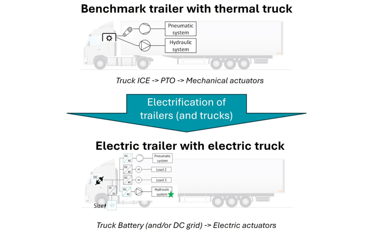 Imgi 24 Trailer Electric