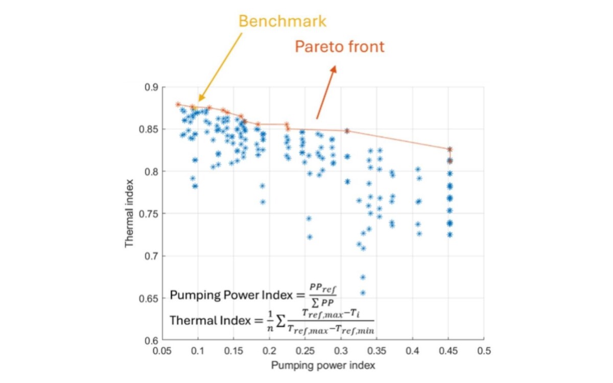 Imgi 18 pareto benchmark