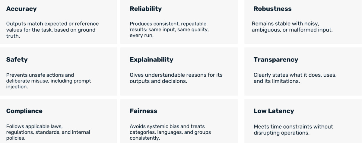 Trustworthiness