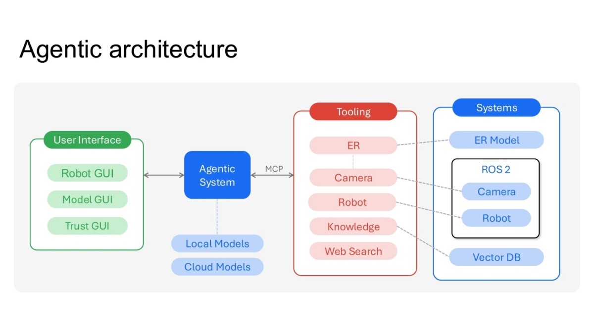 Agentic Architecture Infographic compressed