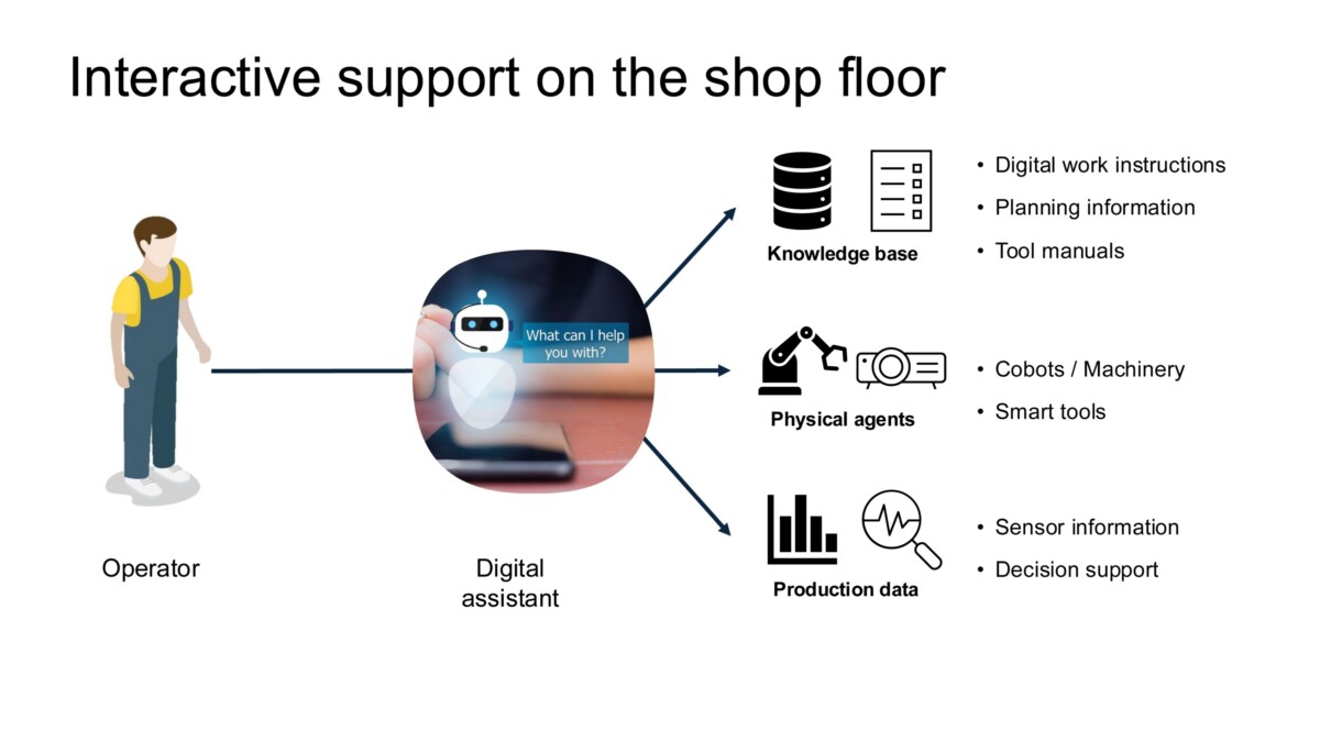 Interactive Support AI Trust
