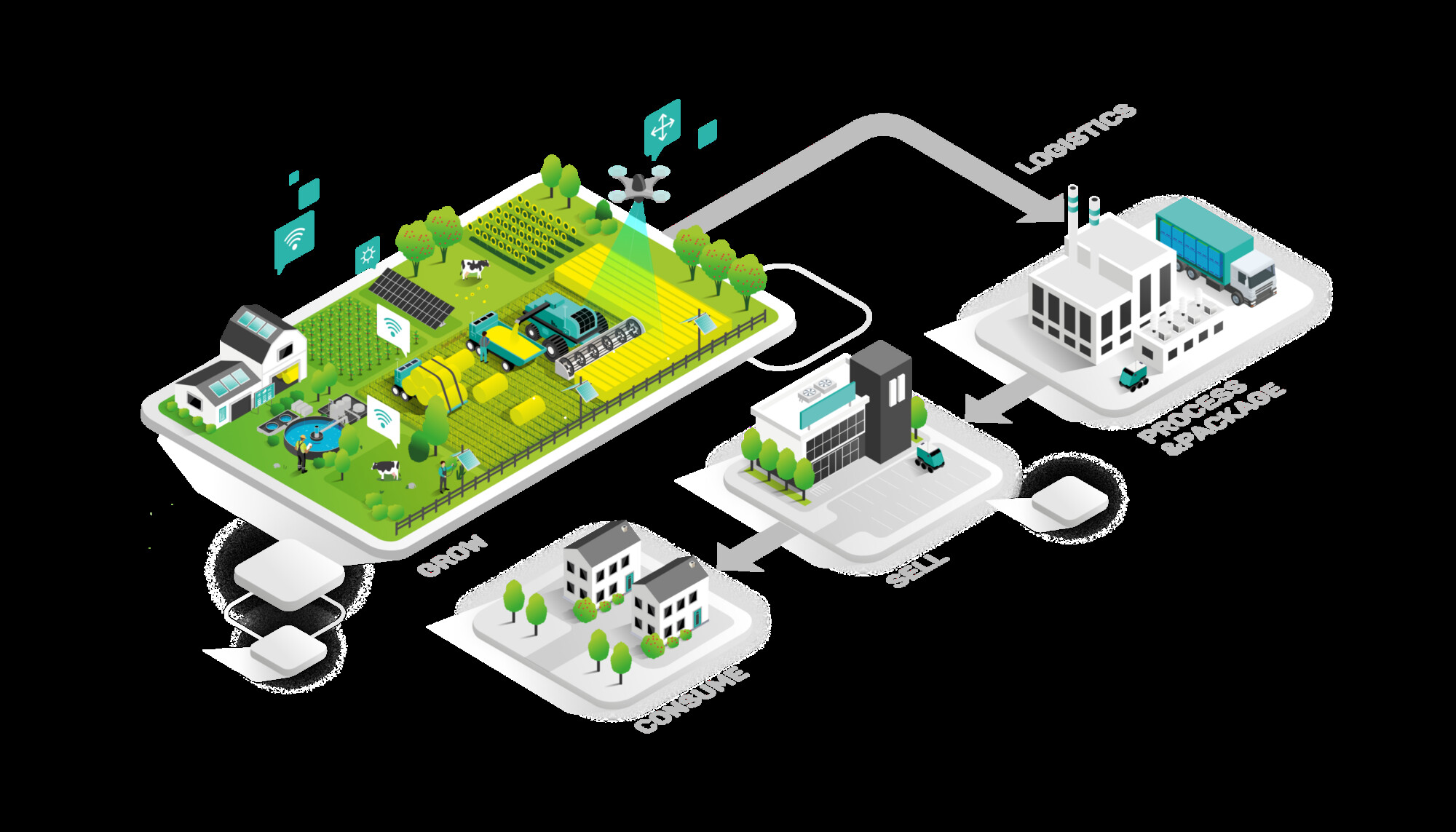 252916 FM Sector Agritech 02 v3 2x