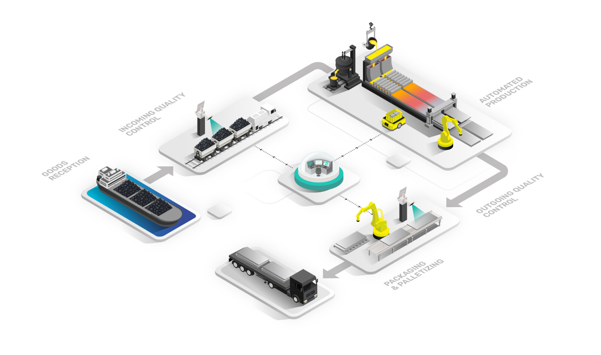 252916 FM Detail Sector Process industry 02 v1