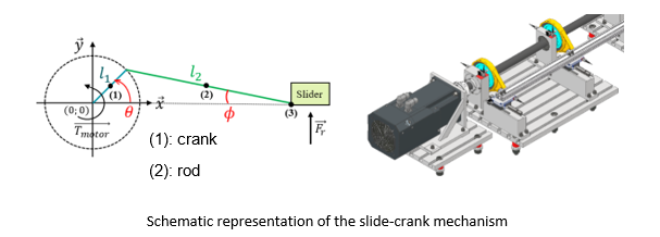Schematic representation of the slide-crank mechanism