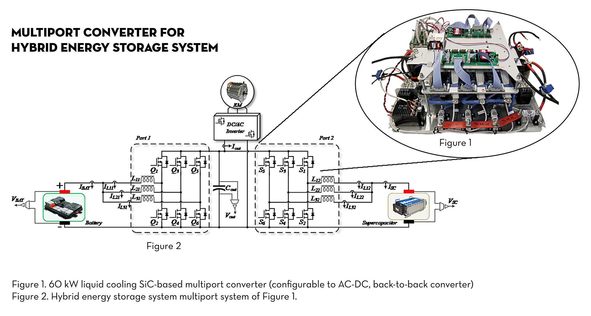 ACDC convertor