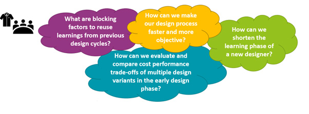 Design questions