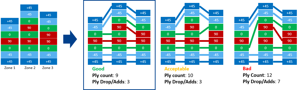 Manufacturability stackup