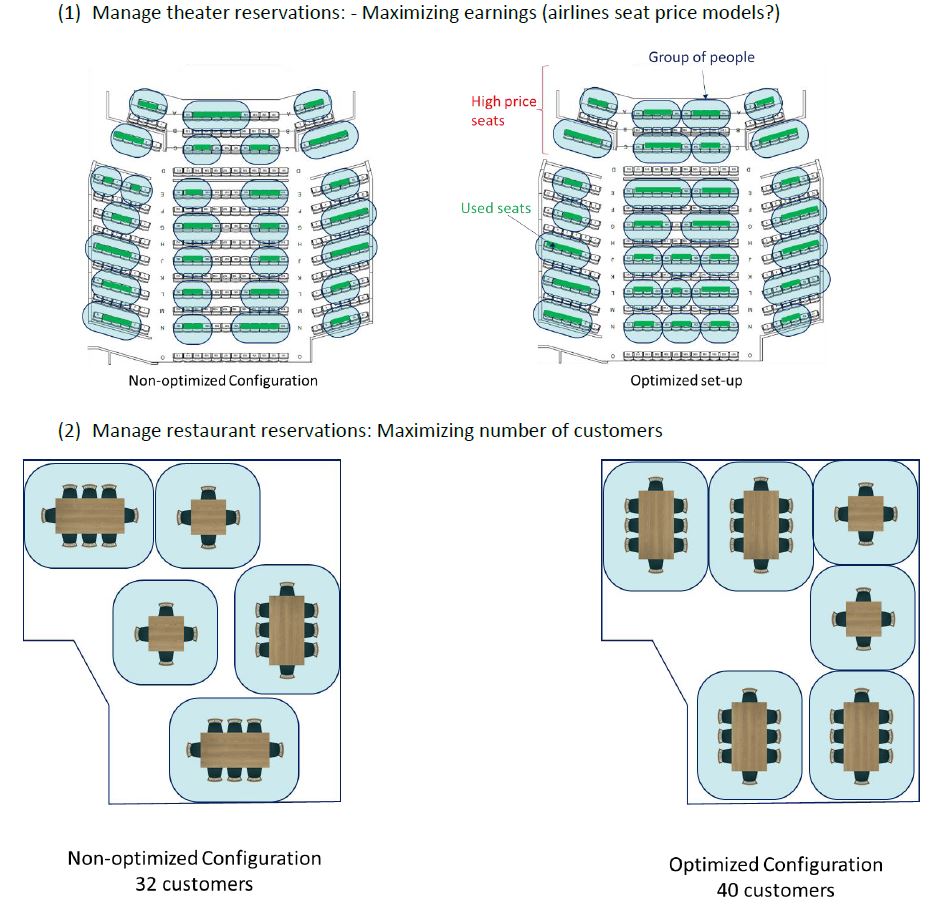 seating optimisation Flanders Make