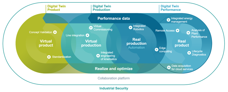 Siemens