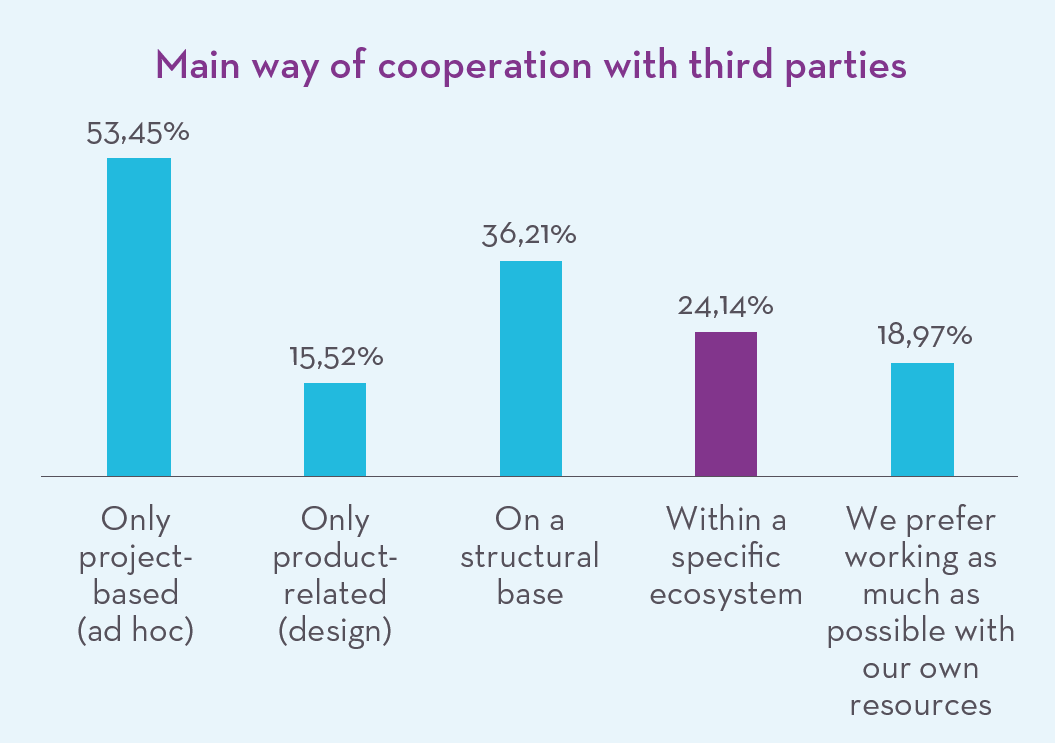 Main way of cooperation with third parties
