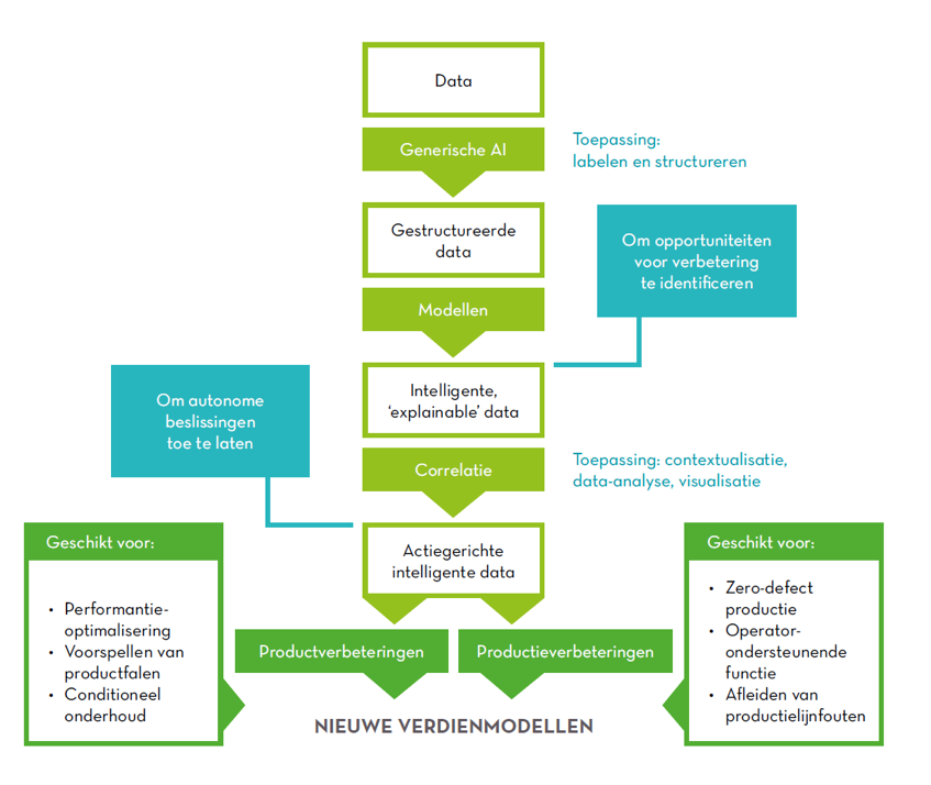 Data verdienmodellen Data verdienmodellen