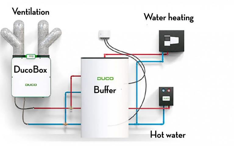 DucoBox Eco ventilation heat pump